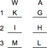 LSAT Preptest 36, Game 3 Diagram 6 LSAT Preptest 36, Game 3 Diagram 6