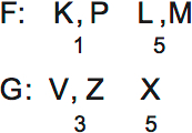 LSAT PrepTest 75, Game 1, Question 4, Diagram 3 LSAT PrepTest 75, Game 1, Question 4, Diagram 3