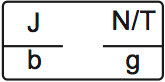 LSAT Preptest 31, Game 1 Setup, Diagram 1 LSAT Preptest 31, Game 1 Setup, Diagram 1