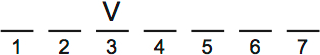 LSAT Preptest 71, Game 4 Diagram 1 LSAT Preptest 71, Game 4 Diagram 1