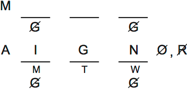 PrepTest 32, Game 1, Question 6, Diagram 1 PrepTest 32, Game 1, Question 6, Diagram 1