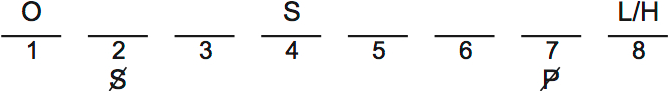 LSAT PrepTest 32, Game 3, Question 16, Diagram 1 LSAT PrepTest 32, Game 3, Question 16, Diagram 1