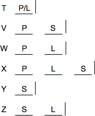 LSAT PrepTest 35, Game 2, Question 10, Diagram 1 LSAT PrepTest 35, Game 2, Question 10, Diagram 1