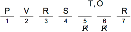 LSAT Preptest 66, Game 2, Question 10, diagram 4 LSAT Preptest 66, Game 2, Question 10, diagram 4