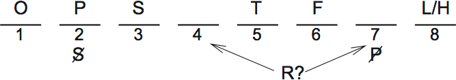 LSAT PrepTest 32, Game 3, Question 14, Diagram 2 LSAT PrepTest 32, Game 3, Question 14, Diagram 2
