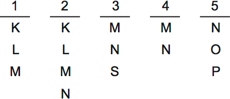LSAT PrepTest 34, Game 2, Question 12, Diagram 1 LSAT PrepTest 34, Game 2, Question 12, Diagram 1