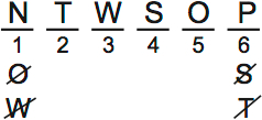 LSAT PrepTest 65, Game 2, Question 8, Diagram 7 LSAT PrepTest 65, Game 2, Question 8, Diagram 7
