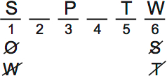 LSAT PrepTest 65, Game 2, Question 7, Diagram 3 LSAT PrepTest 65, Game 2, Question 7, Diagram 3