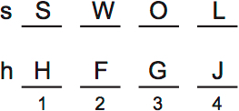LSAT PrepTest 74, Game 2, Question 7, Diagram 1 LSAT PrepTest 74, Game 2, Question 7, Diagram 1