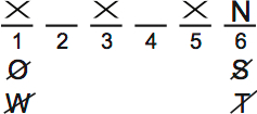 LSAT PrepTest 65, Game 2, Question 10, Diagram 1 LSAT PrepTest 65, Game 2, Question 10, Diagram 1