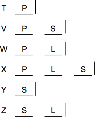 LSAT PrepTest 35, Game 2, Question 9, Diagram 1 LSAT PrepTest 35, Game 2, Question 9, Diagram 1