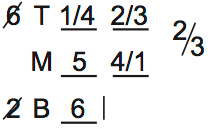 LSAT 69 game 2 question 7, diagram 3 LSAT 69 game 2 question 7, diagram 3