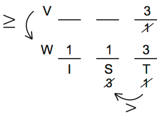 LSAT 68 Game 3 Question 16 Diagram 3 LSAT 68 Game 3 Question 16 Diagram 3