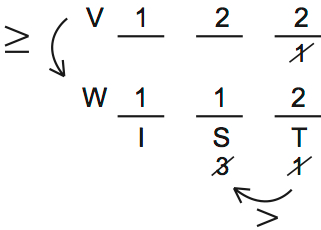 LSAT 68 Game 3 Question 15 Diagram 1 LSAT 68 Game 3 Question 15 Diagram 1