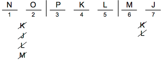LSAT 68 Game 1 Question 2 Diagram 1 LSAT 68 Game 1 Question 2 Diagram 1