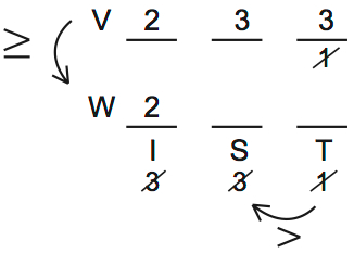 LSAT 68 Game 3 Question 13 Diagram 1 LSAT 68 Game 3 Question 13 Diagram 1