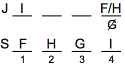LSAT 69, Logic Game 3, Setup, Diagram 7 LSAT 69, Logic Game 3, Setup, Diagram 7