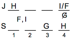 LSAT 69, Logic Game 3, Question 15, Diagram 1 LSAT 69, Logic Game 3, Question 15, Diagram 1