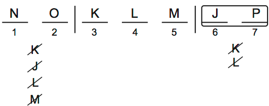 LSAT 68 Game 1 Question 4 Diagram 1 LSAT 68 Game 1 Question 4 Diagram 1