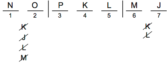 LSAT 68 Game 1 Question 3 Diagram 2 LSAT 68 Game 1 Question 3 Diagram 2