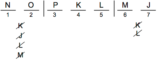LSAT 68 Game 1 Setup Diagram 6 LSAT 68 Game 1 Setup Diagram 6