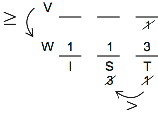 LSAT 68 Game 3 Question 16 Diagram 1 LSAT 68 Game 3 Question 16 Diagram 1