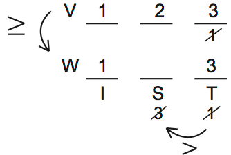 LSAT 68 Game 3 Question 14 Diagram 1 LSAT 68 Game 3 Question 14 Diagram 1