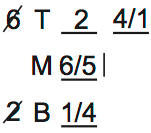 LSAT 69, Logic Game 2, Question 11, Diagram 2 LSAT 69, Logic Game 2, Question 11, Diagram 2