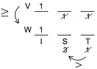 LSAT 68 Game 3 Diagram 1 LSAT 68 Game 3 Diagram 1