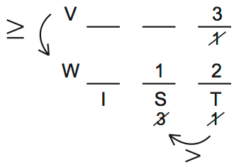 LSAT 68 Game 3 Question 12 Diagram 1 LSAT 68 Game 3 Question 12 Diagram 1