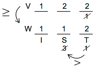 LSAT 68 Game 3 Question 11 Diagram 3 LSAT 68 Game 3 Question 11 Diagram 3