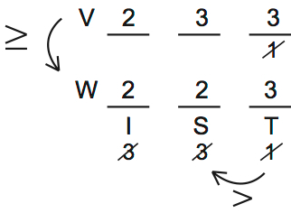 LSAT 68 Game 3 Question 15 Diagram 2 LSAT 68 Game 3 Question 15 Diagram 2