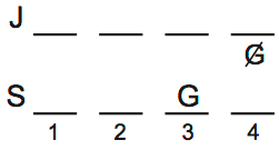 LSAT 69, Logic Game 3, Setup, Diagram 2 LSAT 69, Logic Game 3, Setup, Diagram 2