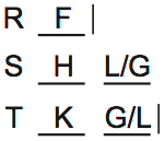 LSAT 69, Logic Game 4, Question 20, Diagram 3 LSAT 69, Logic Game 4, Question 20, Diagram 3