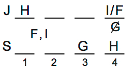 LSAT 69, Game 3, Diagram 2 LSAT 69, Game 3, Diagram 2
