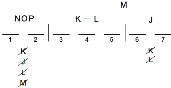 LSAT 68 Game 1 Setup Diagram 7 LSAT 68 Game 1 Setup Diagram 7