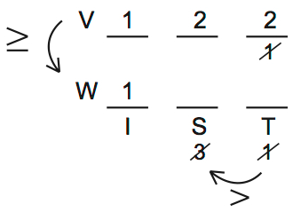 LSAT 68 Game 3 Question 11 Diagram 2 LSAT 68 Game 3 Question 11 Diagram 2