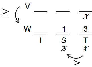 LSAT 68 Game 3 Question 16 Diagram 2 LSAT 68 Game 3 Question 16 Diagram 2