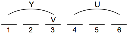 LSAT PrepTest 70, Game 1, Question 3, Diagram 2 LSAT PrepTest 70, Game 1, Question 3, Diagram 2