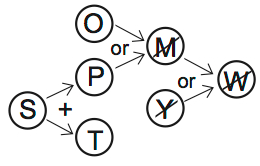 LSAT PrepTest 70, Game 2, Question 12, Diagram 2 LSAT PrepTest 70, Game 2, Question 12, Diagram 2