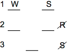 LSAT PrepTest 70, Game 3, Question 15, Diagram 1 LSAT PrepTest 70, Game 3, Question 15, Diagram 1