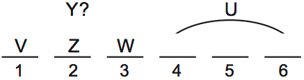 LSAT PrepTest 70, Game 1, Question 4, Diagram 2 LSAT PrepTest 70, Game 1, Question 4, Diagram 2