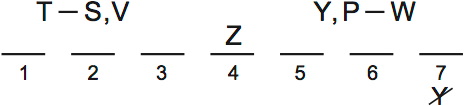 LSAT PrepTest 67, Game 2, Question 12, Diagram 1 LSAT PrepTest 67, Game 2, Question 12, Diagram 1