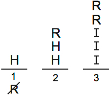 LSAT PrepTest 67, Game 4, Question 21, Diagram 4 LSAT PrepTest 67, Game 4, Question 21, Diagram 4