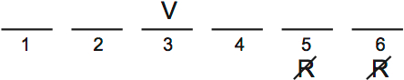 LSAT Preptest 64, Game 1, Question 3, Diagram 1 LSAT Preptest 64, Game 1, Question 3, Diagram 1