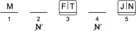LSAT PrepTest 31, Game 1, Question 2, Diagram 1 LSAT PrepTest 31, Game 1, Question 2, Diagram 1
