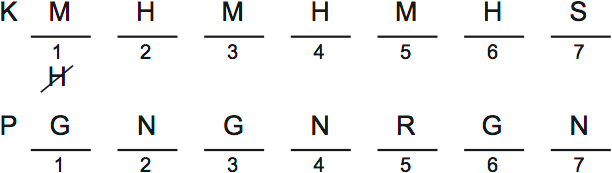 LSAT PrepTest 32, Game 4, Question 23, Diagram 2 LSAT PrepTest 32, Game 4, Question 23, Diagram 2
