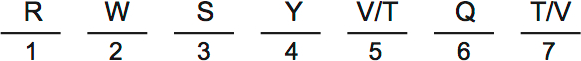 LSAT PrepTest 34, Game 3, Question 17, Diagram 1 LSAT PrepTest 34, Game 3, Question 17, Diagram 1