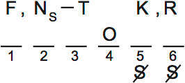 LSAT Preptest 71, Game 3, Question 15, Diagram 1 LSAT Preptest 71, Game 3, Question 15, Diagram 1