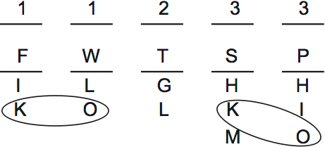 LSAT PrepTest 31, Game 4, Question 20, Diagram 2 LSAT PrepTest 31, Game 4, Question 20, Diagram 2